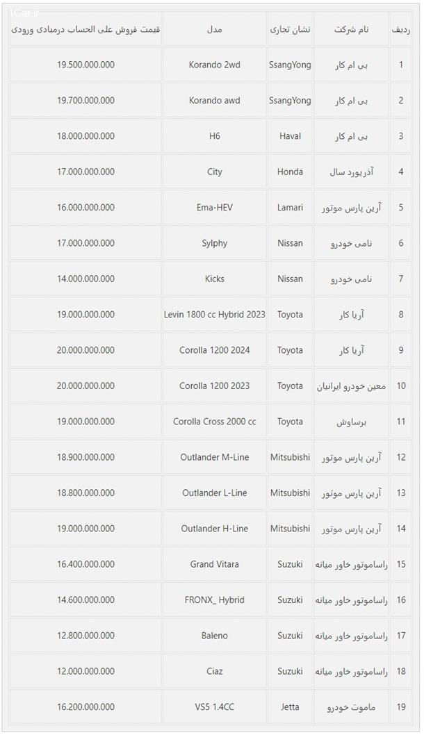 ثبت نام خودروهای وارداتی ثبت نام خودروهای وارداتی